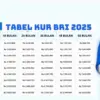 Tabel Pinjaman KUR BRI 2025 Plafon 50 Juta: Syarat, Bunga, dan Angsuran Terbaru