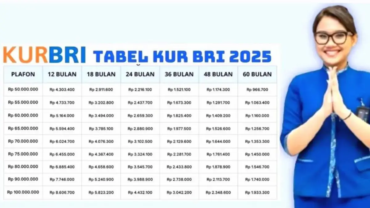 Tabel Pinjaman KUR BRI 2025 Plafon 50 Juta: Syarat, Bunga, dan Angsuran Terbaru