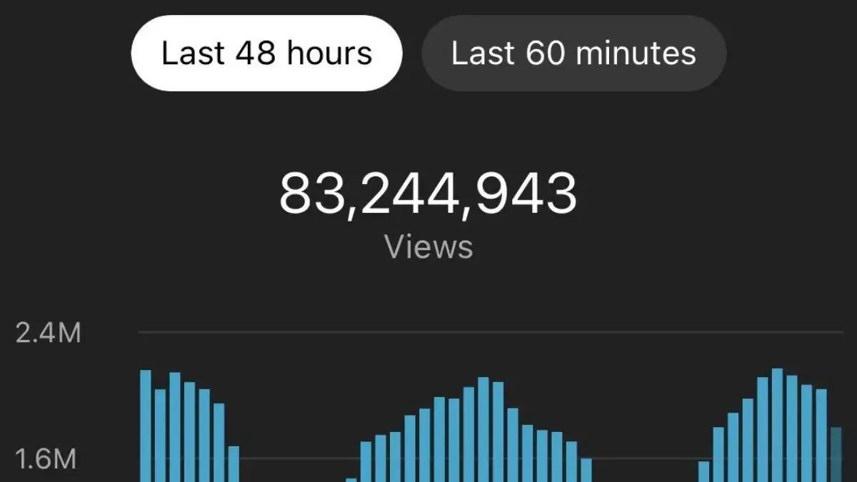 12 Strategi Ampuh Tingkatkan Jam Tayang YouTube untuk Pemula