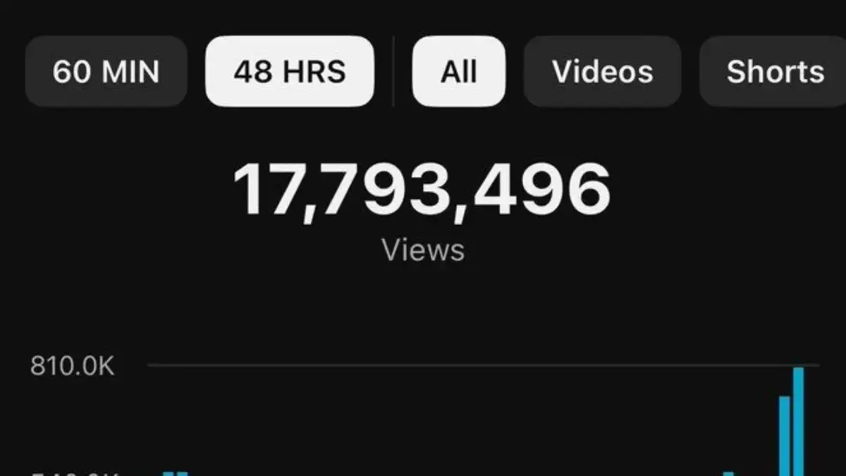 Strategi Simpel untuk Meningkatkan Jam Tayang YouTube secara Cepat dan Organik Strategi Simpel untuk Meningkatkan Jam Tayang YouTube secara Cepat dan Organik