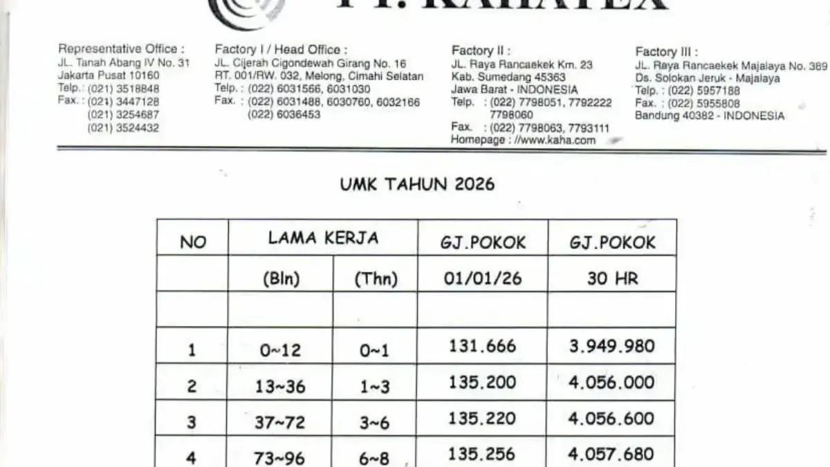 Rincinan gaji PT Kahatex 2026.(istimewa)