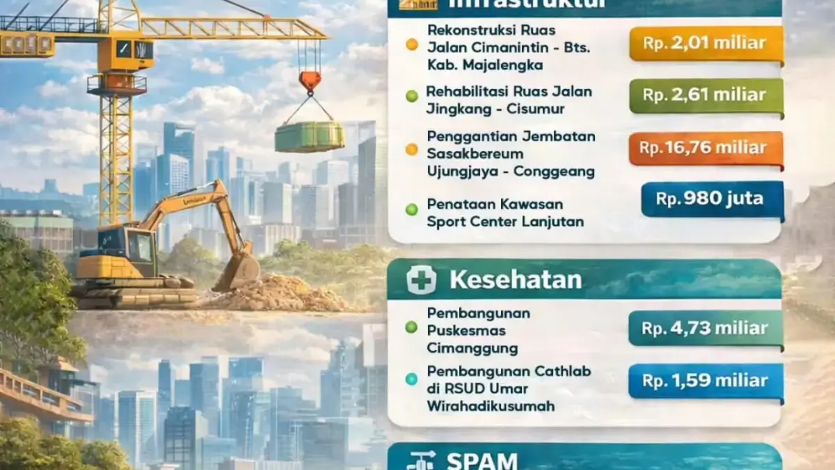 Proyek Strategis Pemerintah Kabupaten Sumedang 2026