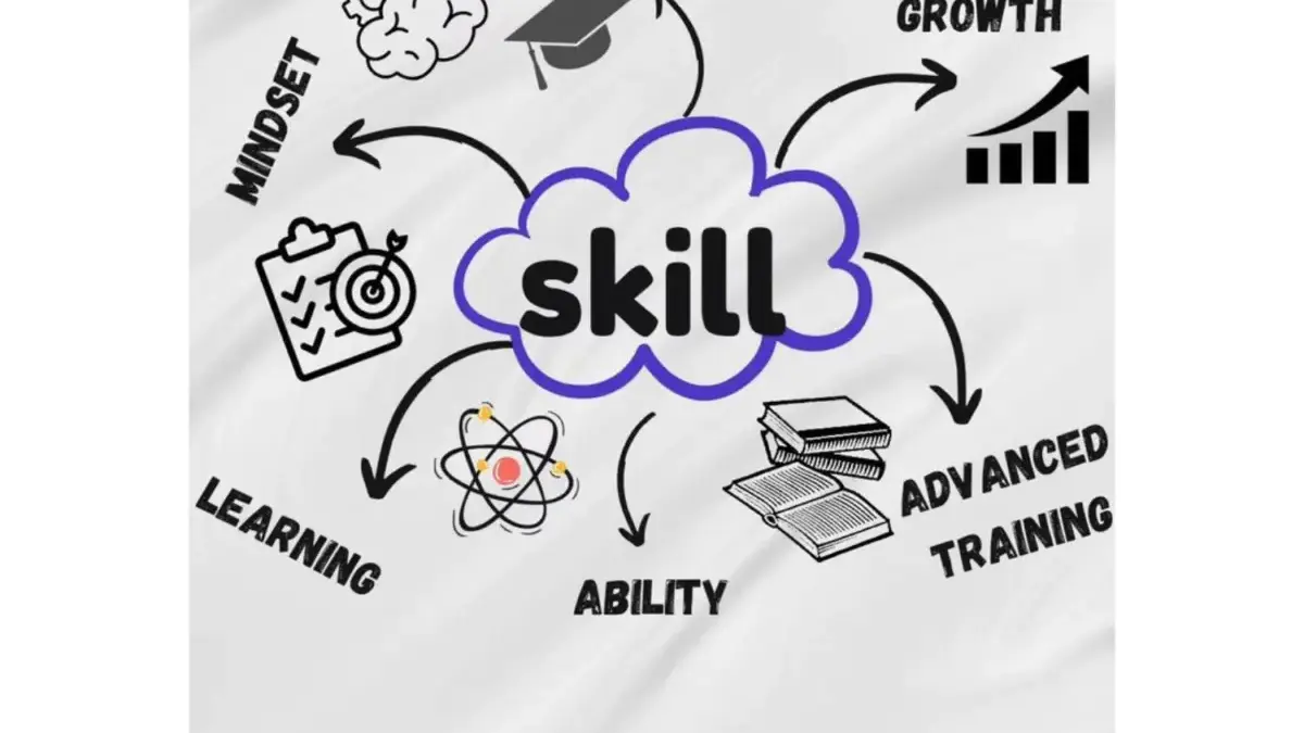 Skill Naik, Dompet Aman! 3 Tips Meningkatkan Skill Tanpa Kursus Mahal Skill Naik, Dompet Aman! 3 Tips Meningkatkan Skill Tanpa Kursus Mahal