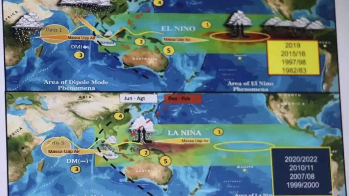 Pemda Sumedang Siapkan Mitigasi El Niño, Fokus Penguatan Manajemen Air dan Ketahanan Pangan
