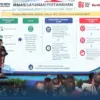 Pengukuran Terjadwal Beri Kepastian Waktu Layanan bagi Masyarakat di 446 Kantah