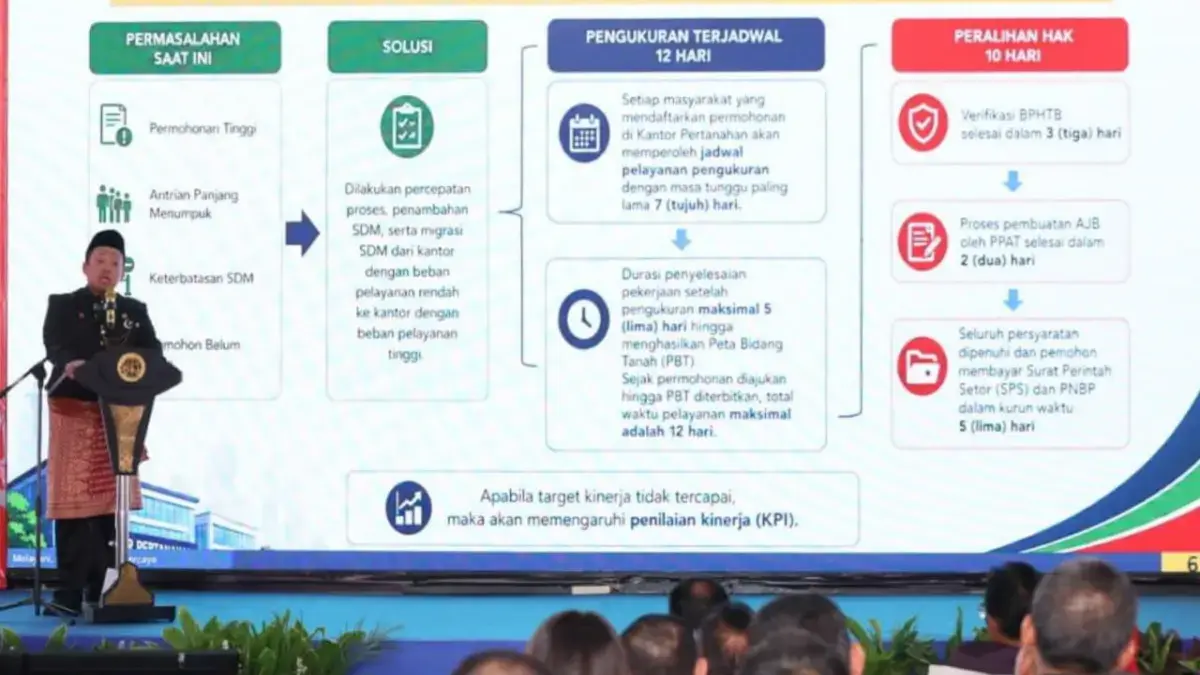 Pengukuran Terjadwal Beri Kepastian Waktu Layanan bagi Masyarakat di 446 Kantah Pengukuran Terjadwal Beri Kepastian Waktu Layanan bagi Masyarakat di 446 Kantah