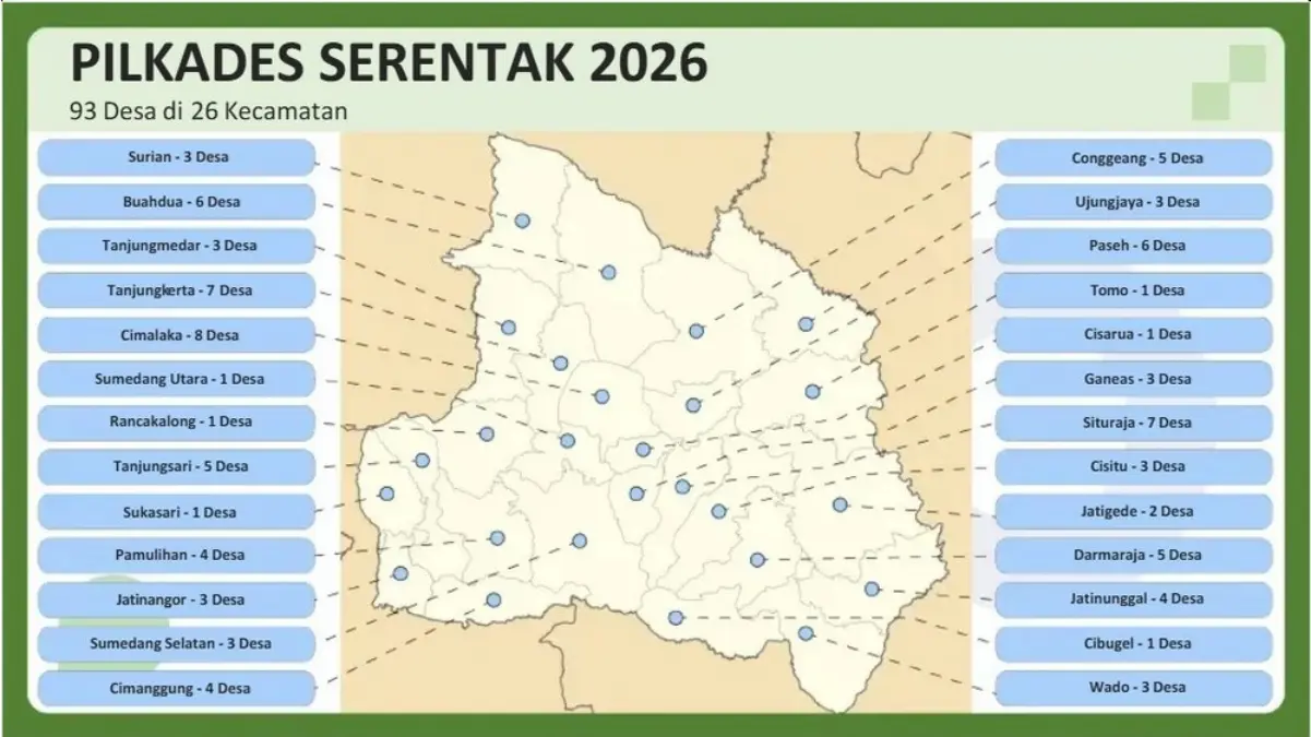 SK Belum Terbit, Jadwal Pilkades Sumedang Masih Jadi Tanda Tanya Pilkades Serentak Sumedang